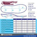 PowerStep Maxx Insoles | Over-Pronation Corrective Orthotic, Max Stability - Bauman's Running & Walking Shop