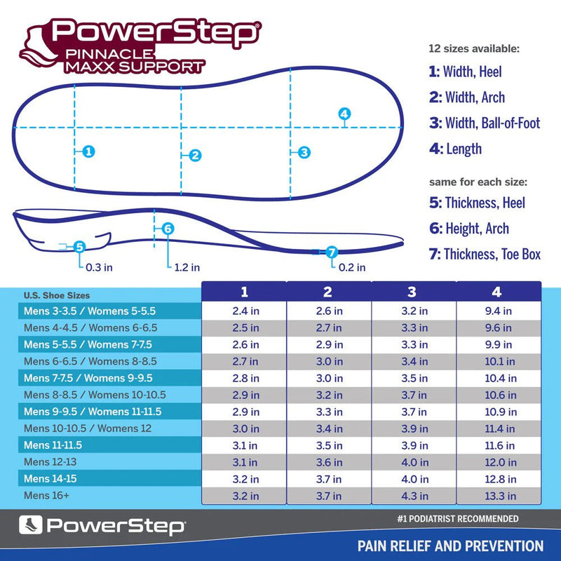 PowerStep Maxx Insoles | Over-Pronation Corrective Orthotic, Max Stability - Bauman's Running & Walking Shop