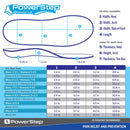 PowerStep Pinnacle Insoles | Plantar Fasciitis & Heel Pain Relief Orthotic - Bauman's Running & Walking Shop
