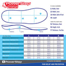 PowerStep Plus Insoles | Ball of Foot Pain Relief Orthotic, Metatarsalgia - Bauman's Running & Walking Shop