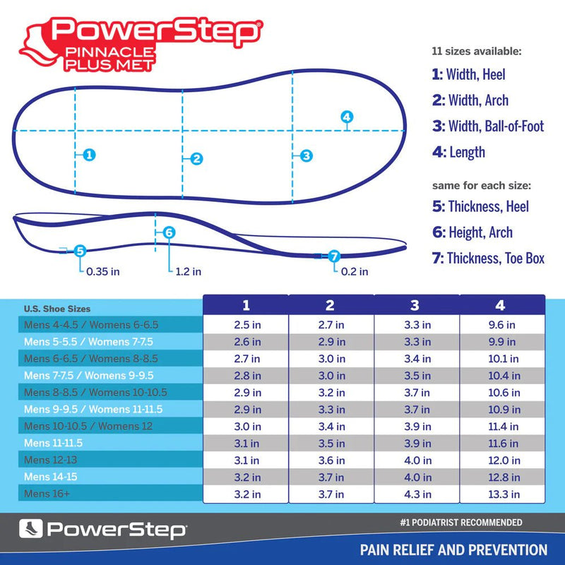 PowerStep Plus Insoles | Ball of Foot Pain Relief Orthotic, Metatarsalgia - Bauman's Running & Walking Shop